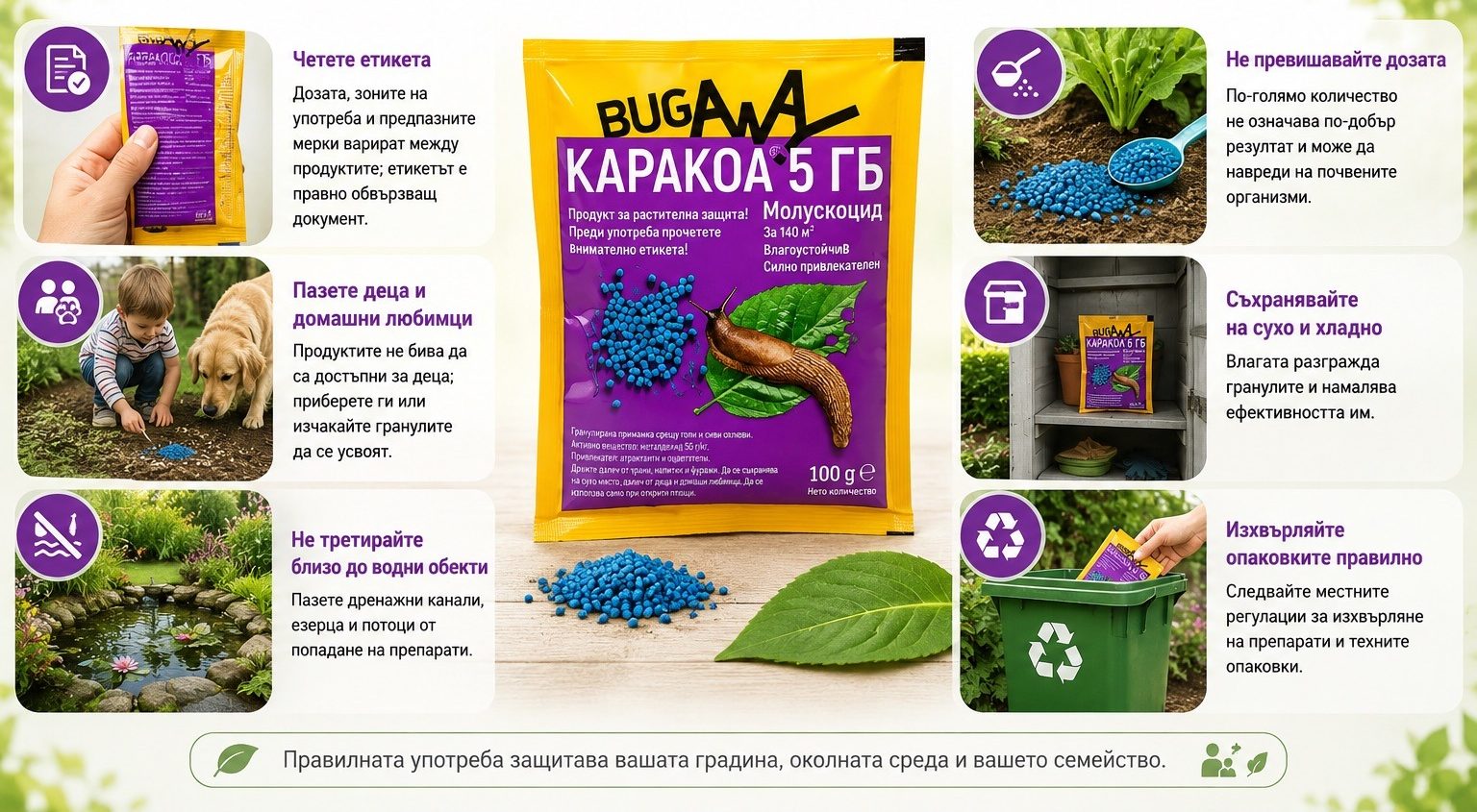 Безопасност и правила за употреба на BugAway Каракол 5 ГБ за голи охлюви в градината